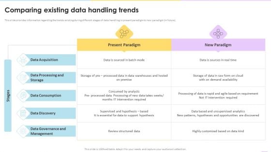 Data Valuation And Monetization Comparing Existing Data Handling Trends Elements PDF