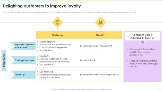 Data Valuation And Monetization Delighting Customers To Improve Loyalty Clipart PDF