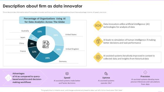 Data Valuation And Monetization Description About Firm As Data Innovator Microsoft PDF