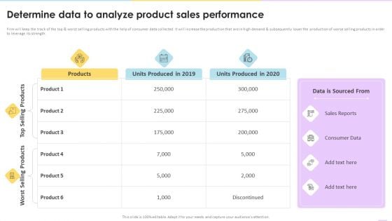 Data Valuation And Monetization Determine Data To Analyze Product Sales Performance Elements PDF