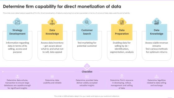 Data Valuation And Monetization Determine Firm Capability For Direct Monetization Of Data Template PDF