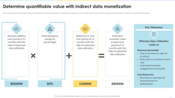 Data Valuation And Monetization Determine Quantifiable Value With Indirect Data Monetization Infographics PDF