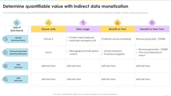 Data Valuation And Monetization Determine Quantifiable Value With Indirect Data Monetization Slide Elements PDF