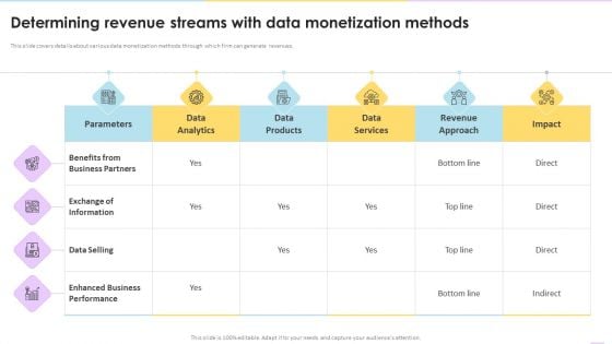 Data Valuation And Monetization Determining Revenue Streams With Data Monetization Methods Ideas PDF