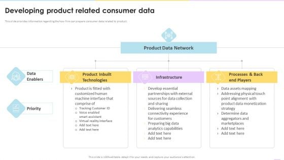 Data Valuation And Monetization Developing Product Related Consumer Data Elements PDF