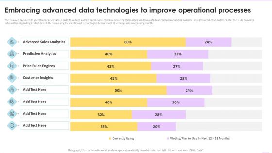 Data Valuation And Monetization Embracing Advanced Data Technologies To Improve Operational Processes Graphics PDF