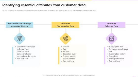 Data Valuation And Monetization Identifying Essential Attributes From Customer Data Ideas PDF