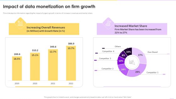 Data Valuation And Monetization Impact Of Data Monetization On Firm Growth Graphics PDF