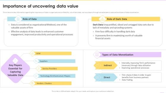 Data Valuation And Monetization Importance Of Uncovering Data Value Slides PDF