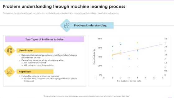 Data Valuation And Monetization Problem Understanding Through Machine Learning Process Sample PDF