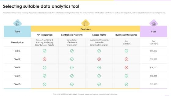 Data Valuation And Monetization Selecting Suitable Data Analytics Tool Download PDF