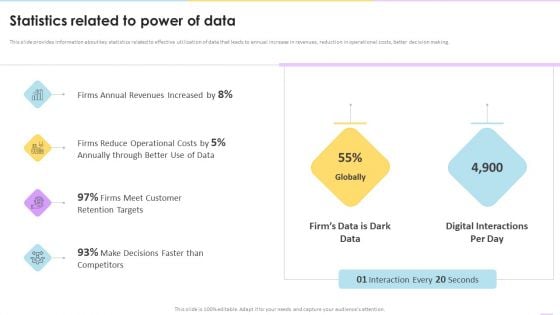 Data Valuation And Monetization Statistics Related To Power Of Data Designs PDF