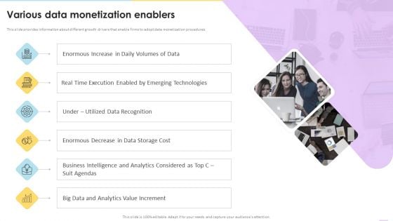 Data Valuation And Monetization Various Data Monetization Enablers Designs PDF