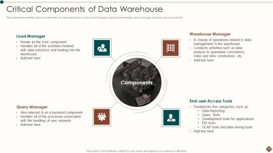 Data Warehouse Analytics App Ppt PowerPoint Presentation Complete Deck With Slides Slide40