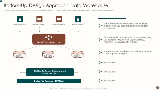 Data Warehouse Analytics App Ppt PowerPoint Presentation Complete Deck With Slides Slide49