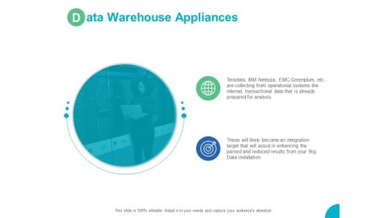 Data Warehouse Appliances Targets Ppt PowerPoint Presentation Professional Format Ideas