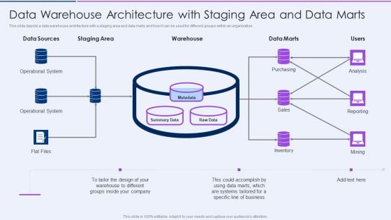 Data Warehouse Architecture With Staging Area And Data Marts Diagrams PDF