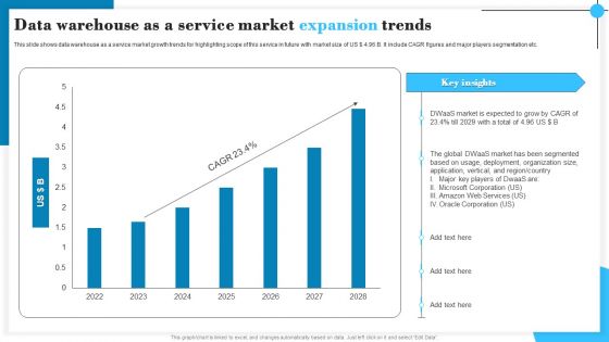 Data Warehouse As A Service Market Expansion Trends Sample PDF