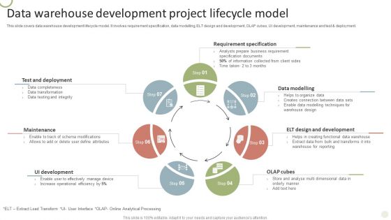 Data Warehouse Development Project Lifecycle Model Background PDF