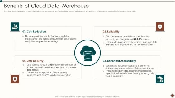 Data Warehouse Implementation Benefits Of Cloud Data Warehouse Professional PDF