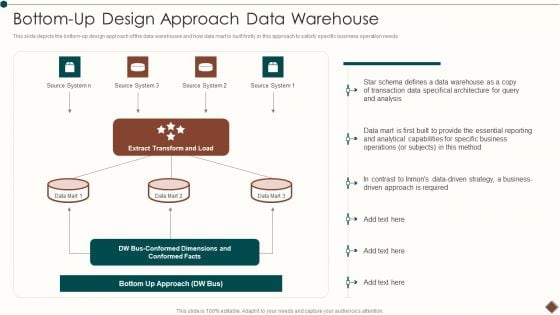 Data Warehouse Implementation Bottom Up Design Approach Data Warehouse Template PDF