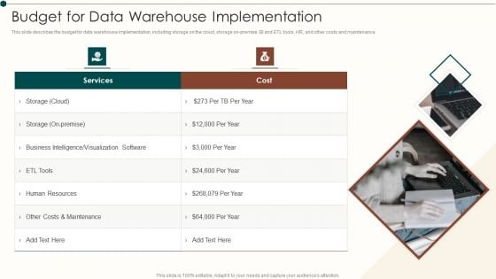 Data Warehouse Implementation Budget For Data Warehouse Implementation Formats PDF