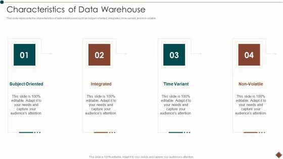 Data Warehouse Implementation Characteristics Of Data Warehouse Professional PDF Data Warehouse Implementation Characteristics Of Data Warehouse Professional PDF