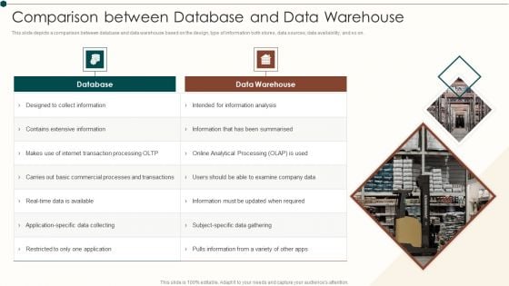 Data Warehouse Implementation Comparison Between Database And Data Warehouse Template PDF