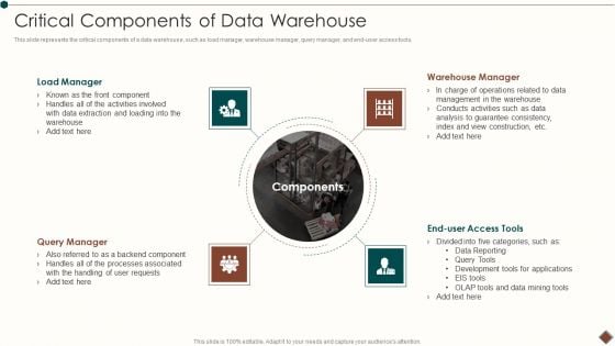 Data Warehouse Implementation Critical Components Of Data Warehouse Topics PDF Data Warehouse Implementation Critical Components Of Data Warehouse Topics PDF
