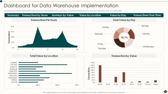 Data Warehouse Implementation Dashboard For Data Warehouse Implementation Microsoft PDF