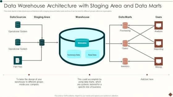 Data Warehouse Implementation Data Warehouse Architecture With Staging Area And Data Marts Icons PDF