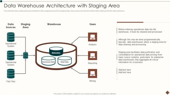 Data Warehouse Implementation Data Warehouse Architecture With Staging Area Brochure PDF