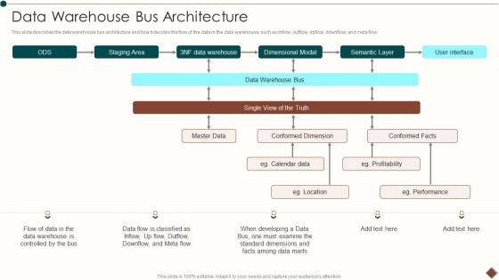 Data Warehouse Implementation Data Warehouse Bus Architecture Rules PDF Data Warehouse Implementation Data Warehouse Bus Architecture Rules PDF