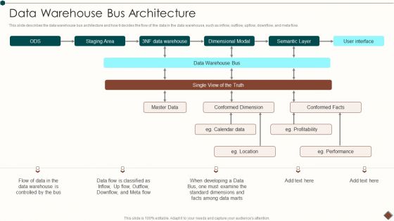 Data Warehouse Implementation Data Warehouse Bus Architecture Rules PDF