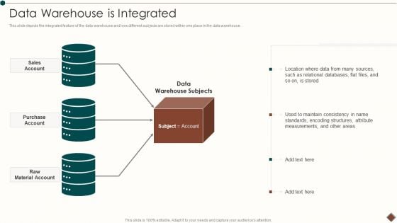 Data Warehouse Implementation Data Warehouse Is Integrated Download PDF