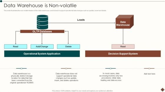 Data Warehouse Implementation Data Warehouse Is Non Volatile Demonstration PDF Data Warehouse Implementation Data Warehouse Is Non Volatile Demonstration PDF
