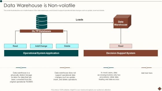 Data Warehouse Implementation Data Warehouse Is Non Volatile Demonstration PDF