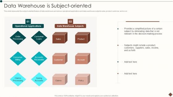 Data Warehouse Implementation Data Warehouse Is Subject Oriented Designs PDF