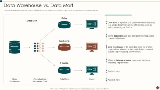 Data Warehouse Implementation Data Warehouse Vs Data Mart Summary PDF