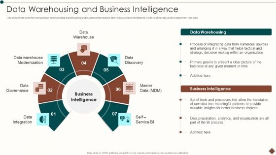 Data Warehouse Implementation Data Warehousing And Business Intelligence Structure PDF