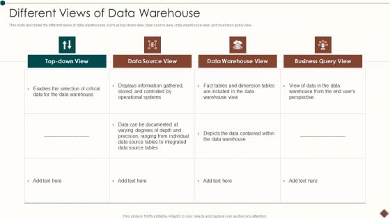 Data Warehouse Implementation Different Views Of Data Warehouse Sample PDF Data Warehouse Implementation Different Views Of Data Warehouse Sample PDF