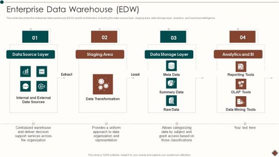 Data Warehouse Implementation Enterprise Data Warehouse EDW Portrait PDF