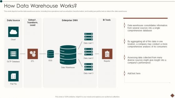 Data Warehouse Implementation How Data Warehouse Works Summary PDF