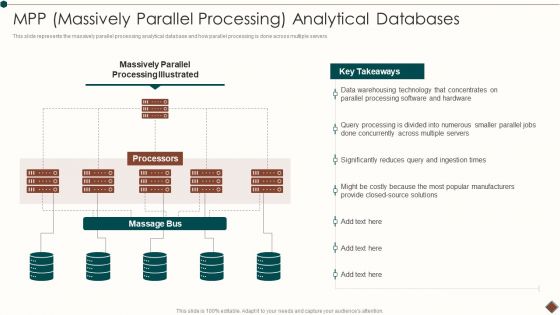 Data Warehouse Implementation MPP Massively Parallel Processing Analytical Databases Microsoft PDF