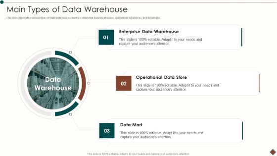 Data Warehouse Implementation Main Types Of Data Warehouse Themes PDF