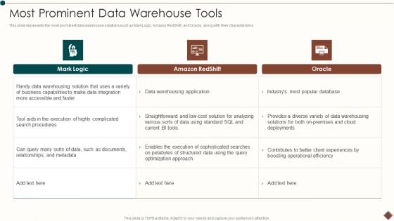 Data Warehouse Implementation Most Prominent Data Warehouse Tools Structure PDF