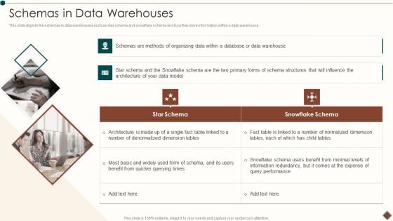 Data Warehouse Implementation Schemas In Data Warehouses Themes PDF