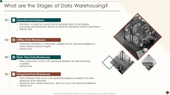Data Warehouse Implementation What Are The Stages Of Data Warehousing Ideas PDF