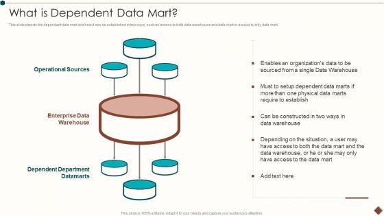 Data Warehouse Implementation What Is Dependent Data Mart Pictures PDF