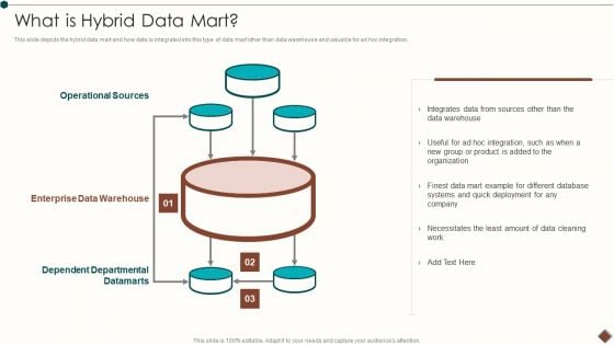 Data Warehouse Implementation What Is Hybrid Data Mart Infographics PDF